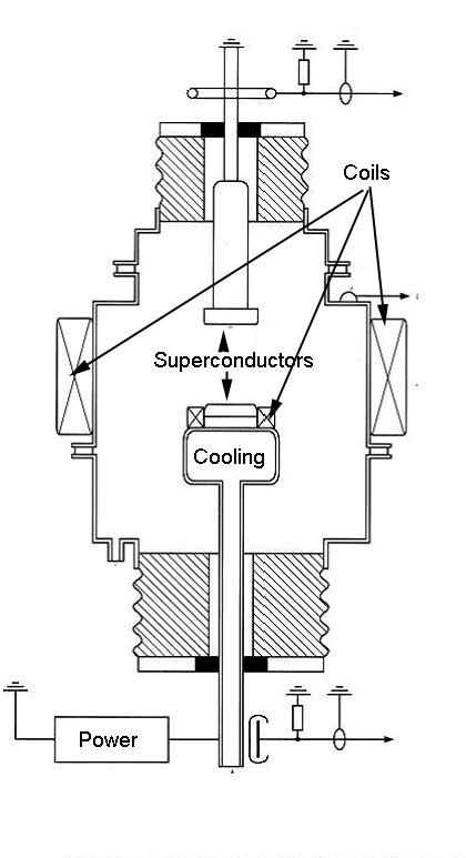 https://mail.synergyitg.com/mike/ufostuff/impluse-gravity-gen.jpg